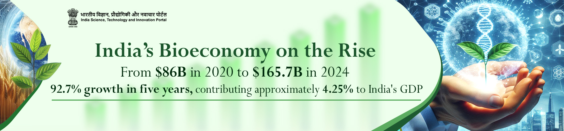 India's Bioeconomy on the rise